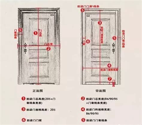 木門 尺寸|【門標準尺寸】門的標準尺寸公開！不藏私一次搞懂所。